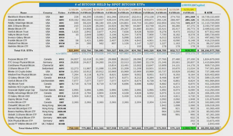 全球比特币ETF持仓 全球比特币ETF持仓