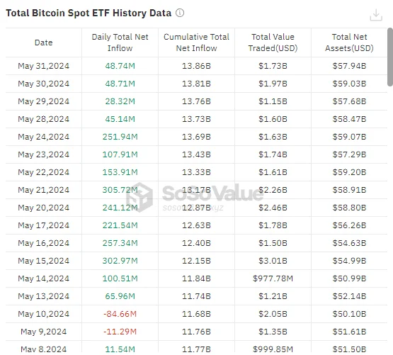 ETF净流入数据 ETF净流入数据