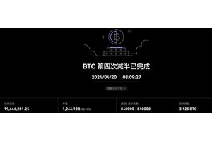 比特币BTC第四次减半完成后各大机构和研究员对价格行情预测详解